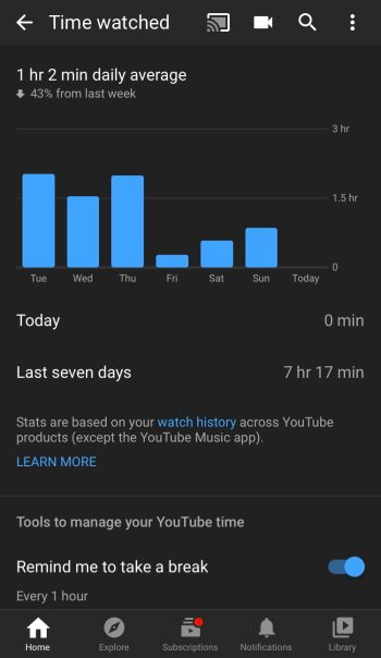 YouTube Statistik zur geguckten Zeit von Videos