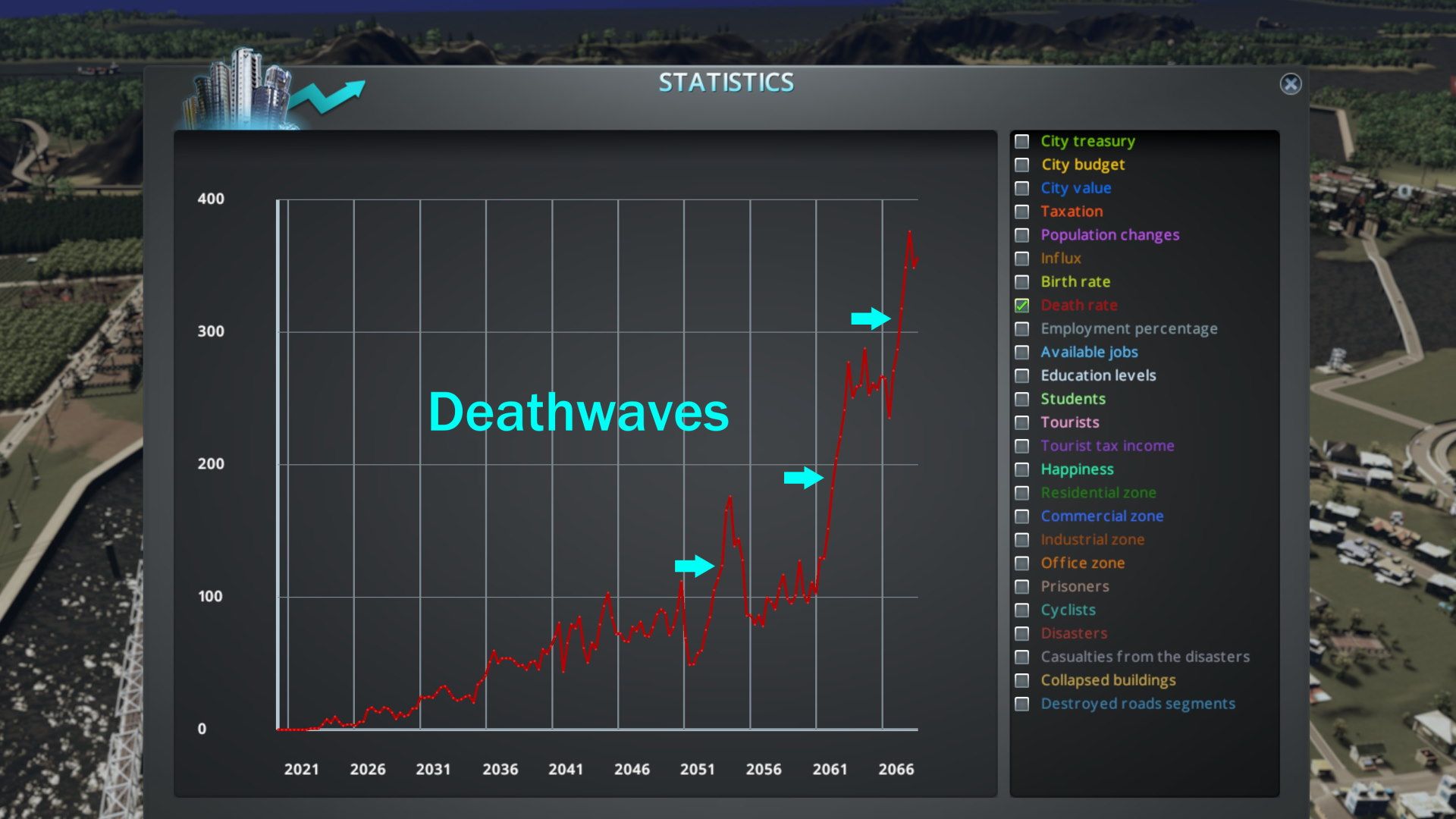 Statistik zur Einwohnerzahl in Cities Skylines, die Sterbewellen sichtbar macht