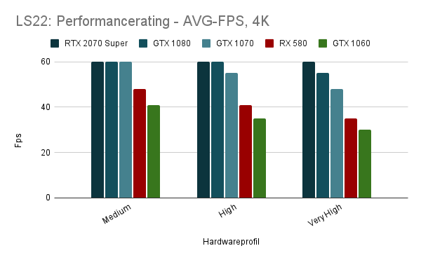 Mod - Farming Simulator 22: Graphics Performance•