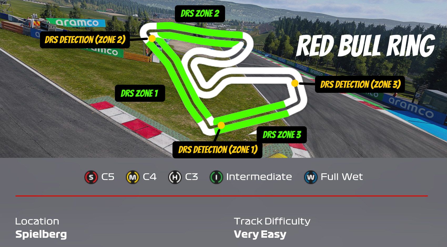 DRS zones and detection points at the Red Bull Ring in the F1 2021 game.