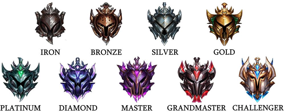 League of Legends: Alle Ränge und Ranglistensystem erklärt