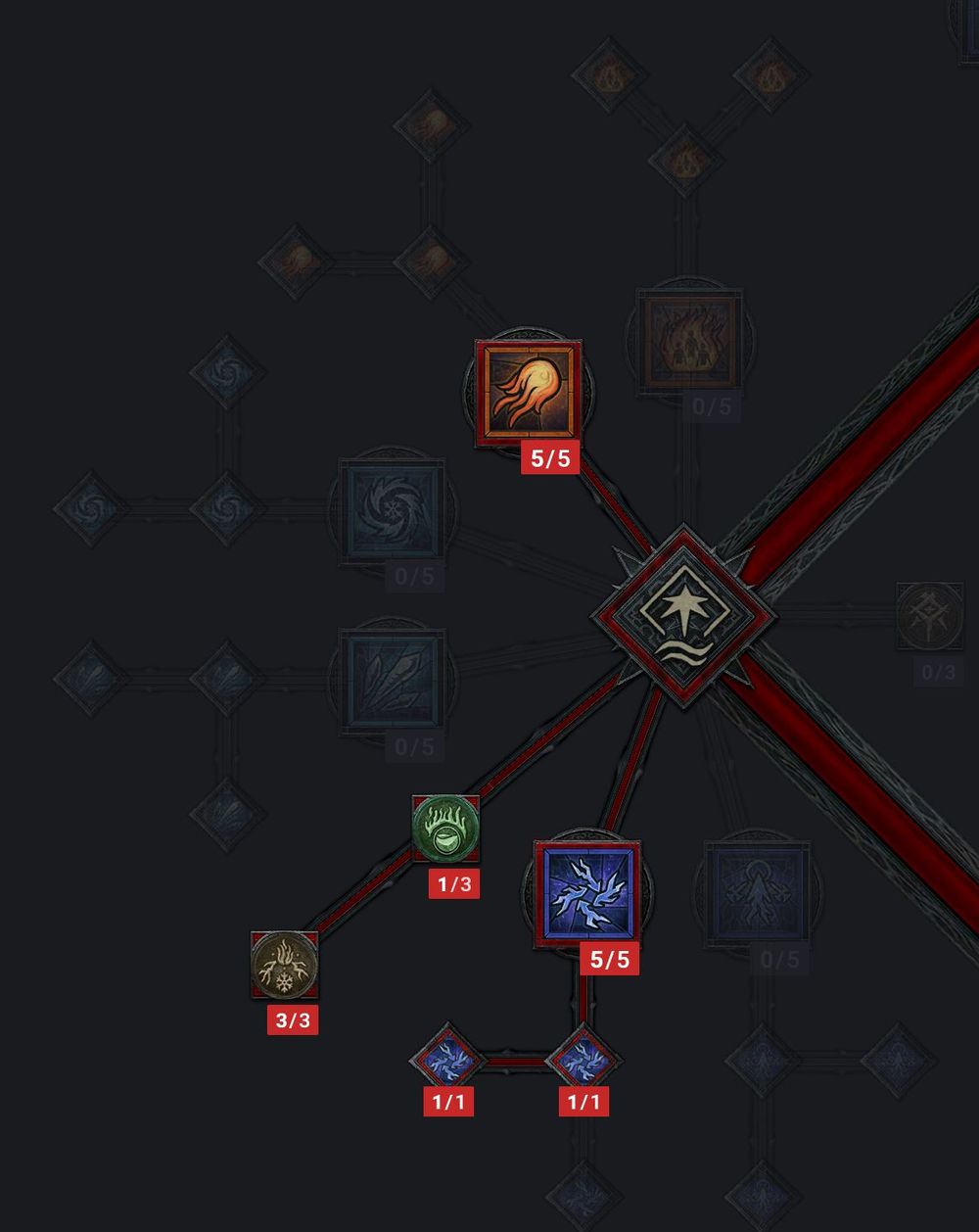 Diablo 4 Zauberer Build Kettenblitz
