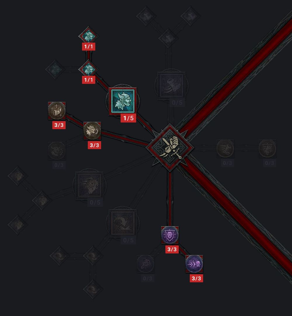 Diablo 4 Barbar Build Wirbelwind