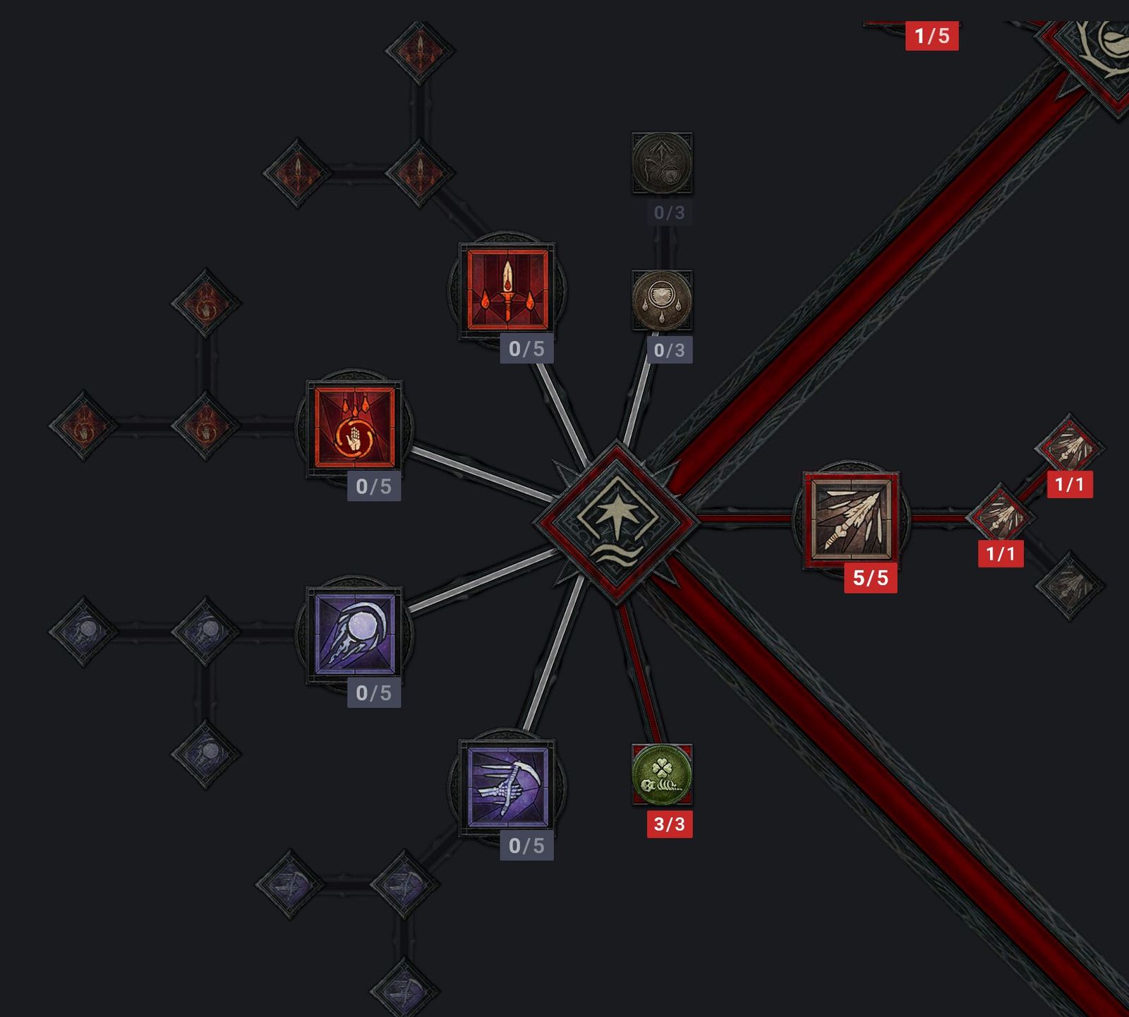 Diablo 4 Totenbeschwörer Build Beschwörer